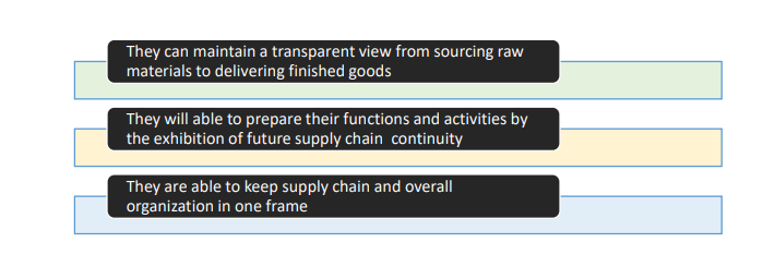 3 D’s For Supply Chain’s Black Swan